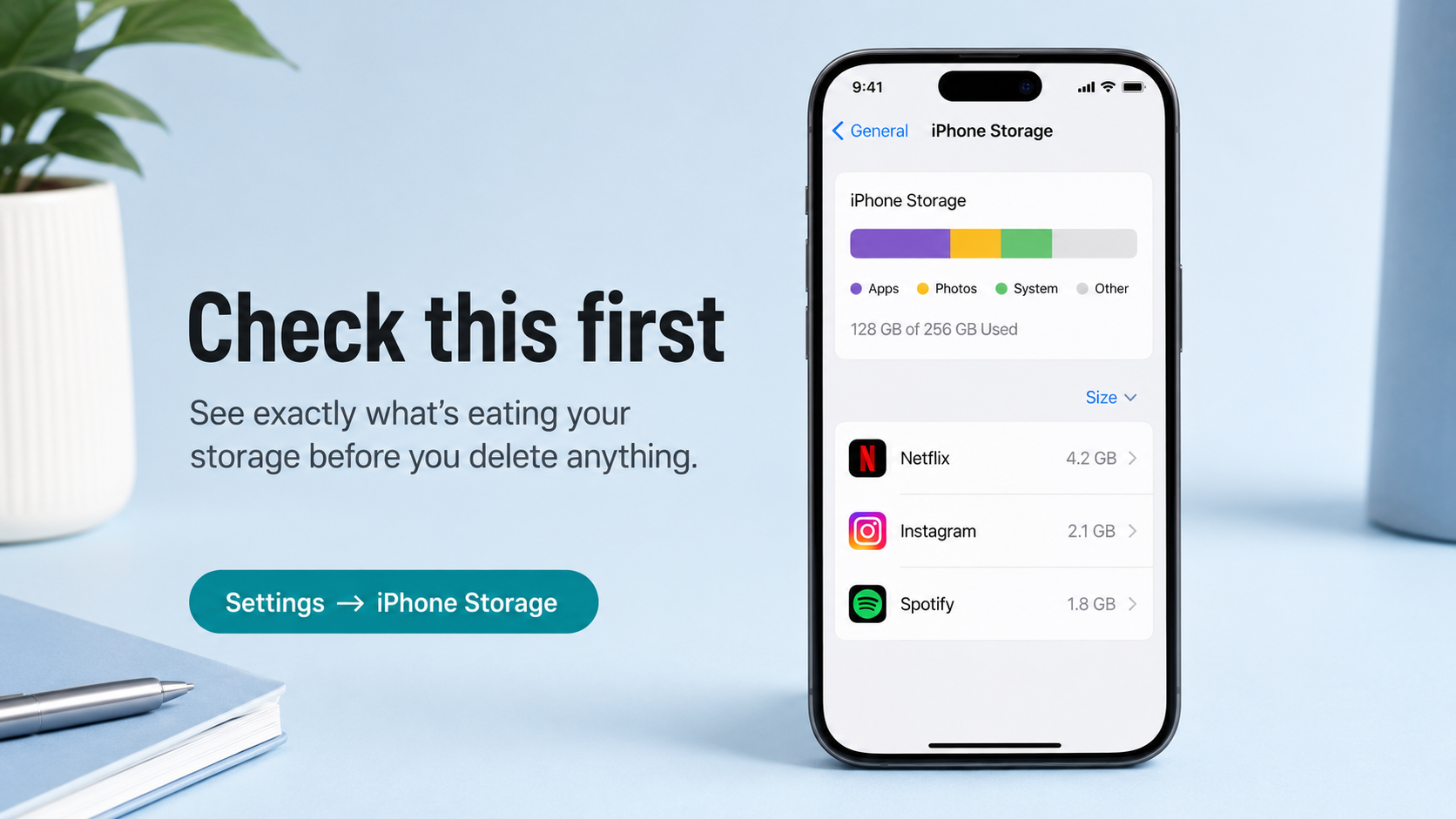 iPhone Settings showing iPhone Storage breakdown with coloured bar and app list sorted by size